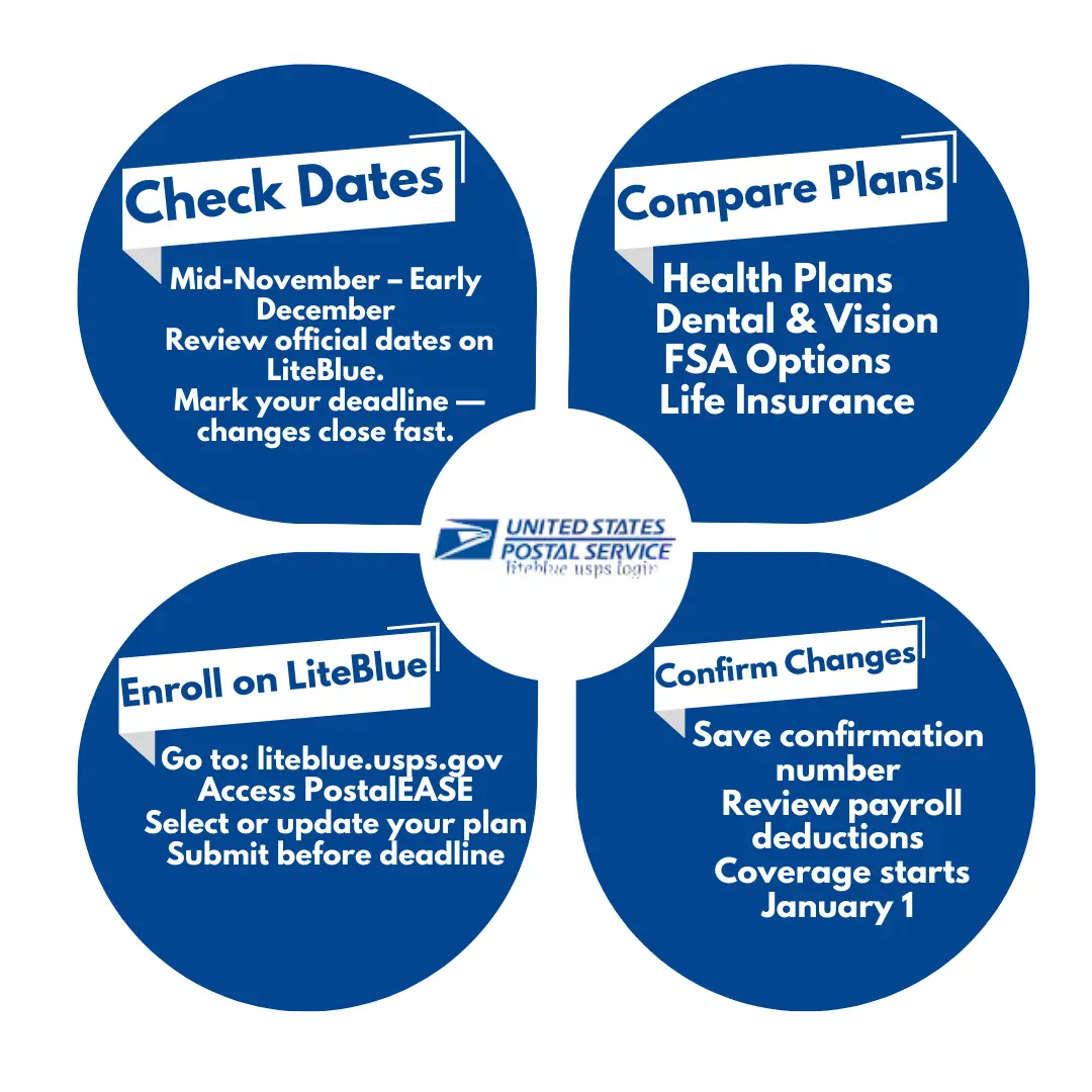 LiteBlue Open Season